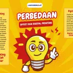 Perbedaan Offset Printing dan Digital Printing, Jangan Asal Pilih!