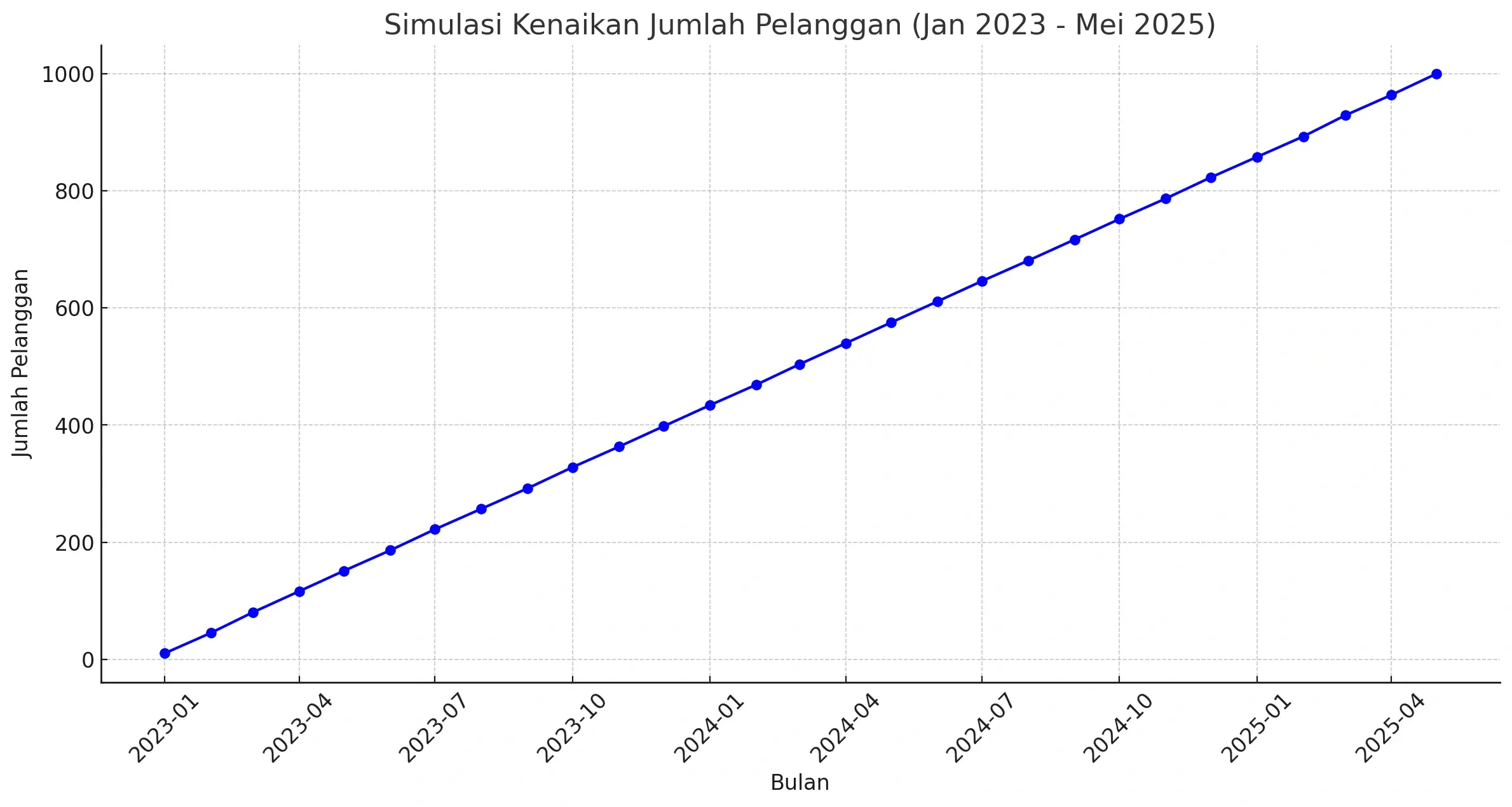 data-pelanggan-lanyardkilat.webp