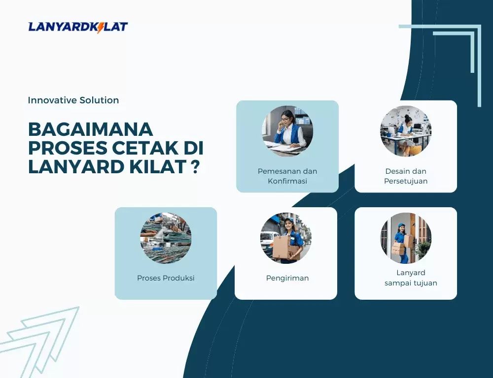 Proses Cetak Lanyard Depok LanyardKilat