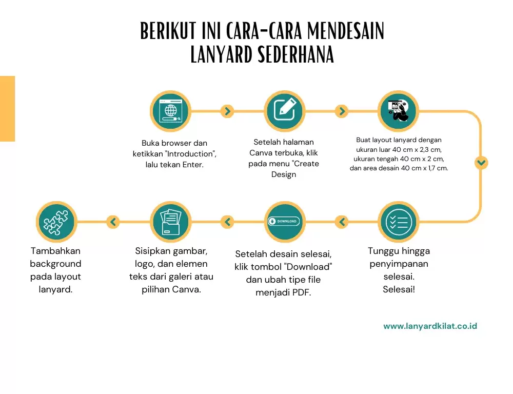 Tutorial Cara Desain Lanyard Menggunakan Canva